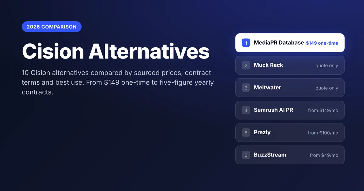 Cision alternatives 2026 comparison: MediaPR Database, Muck Rack, Meltwater, Semrush AI PR Toolkit, Prezly and BuzzStream