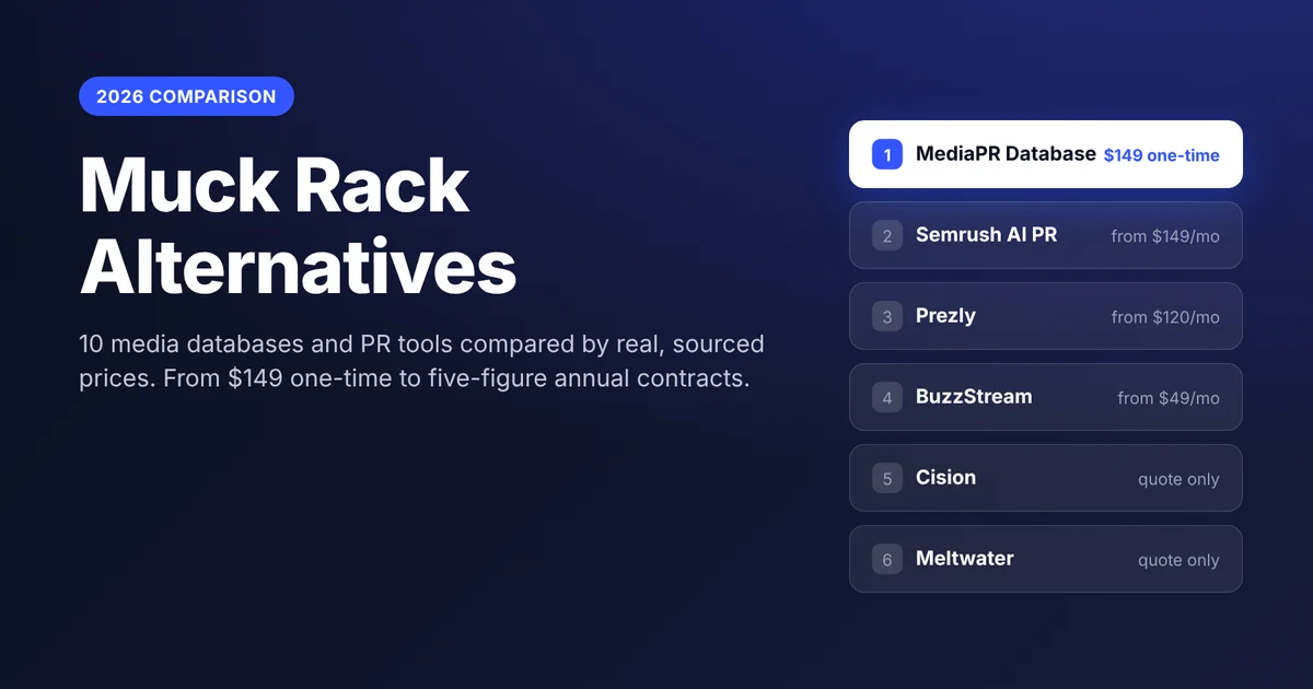 Muck Rack alternatives 2026 comparison: MediaPR Database, Semrush AI PR Toolkit, Prezly, BuzzStream, Cision and Meltwater